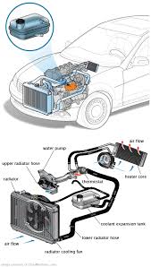 See P316C repair manual